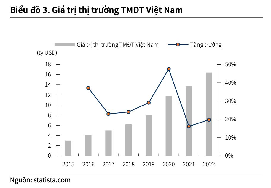 Cạnh tranh về giá dịch vụ chuyển phát ngày càng gay gắt, Viettel Post (VTP) giảm tốc tăng thị phần, âm thầm cải thiện biên lợi nhuận - Ảnh 3.