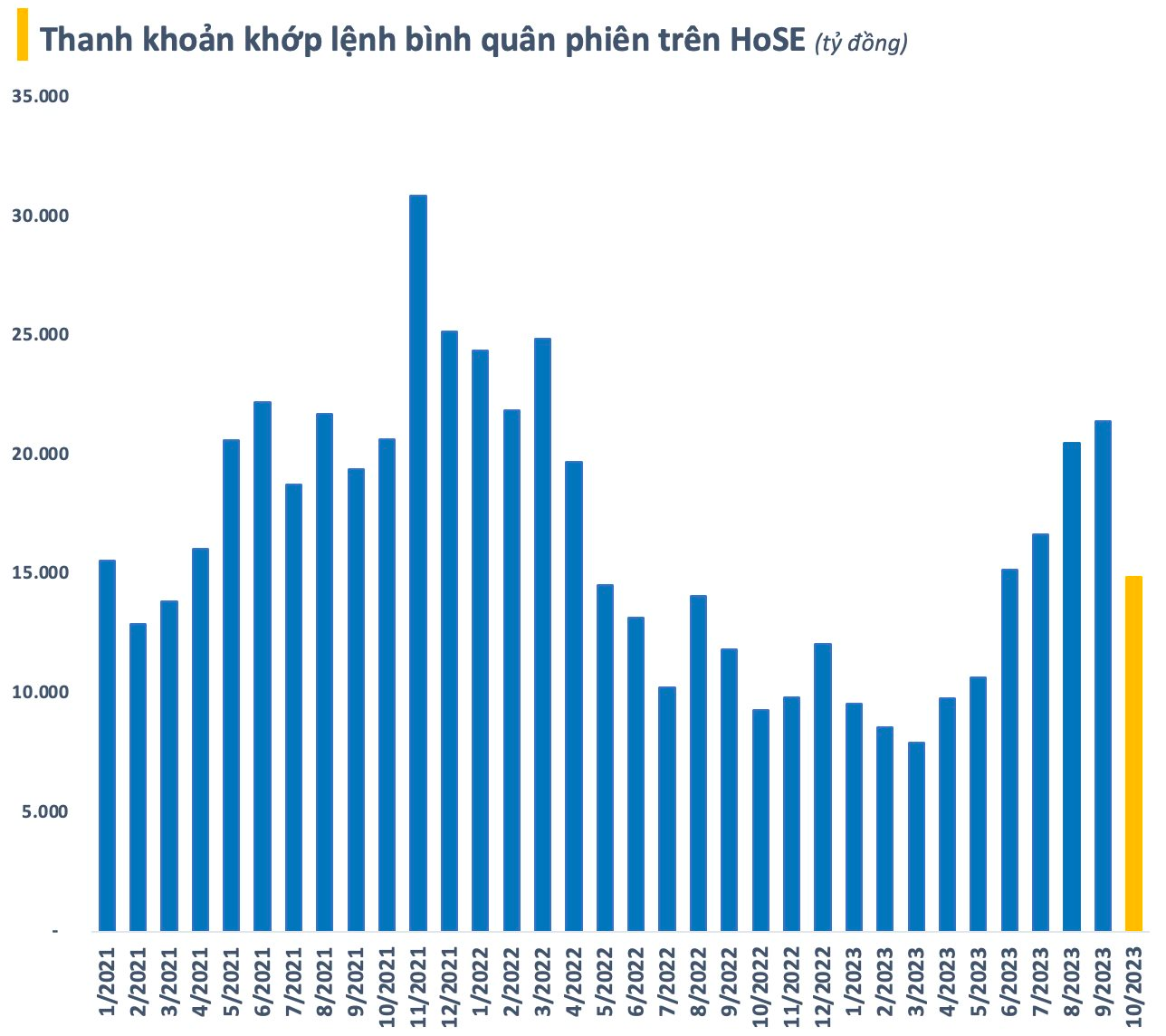 Nhà đầu tư trong nước mở mới gần 173.000 tài khoản chứng khoán, đứt chuỗi 4 tháng tăng liên tiếp - Ảnh 2.