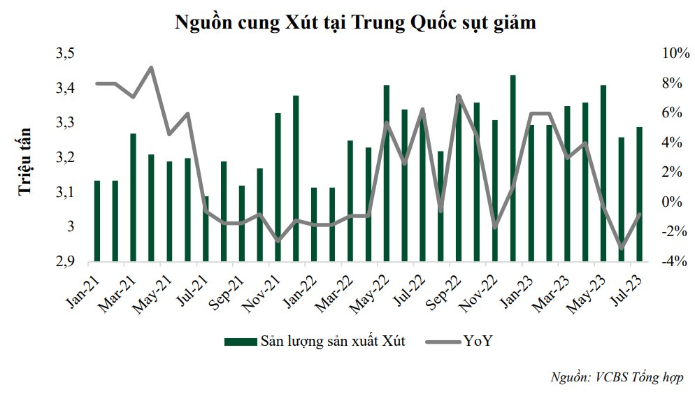 Một loại hóa chất được dùng làm xà phòng, chất tẩy rửa đang tăng giá, cổ phiếu liên quan &quot;bốc đầu&quot; lên cao nhất 12 tháng - Ảnh 3.