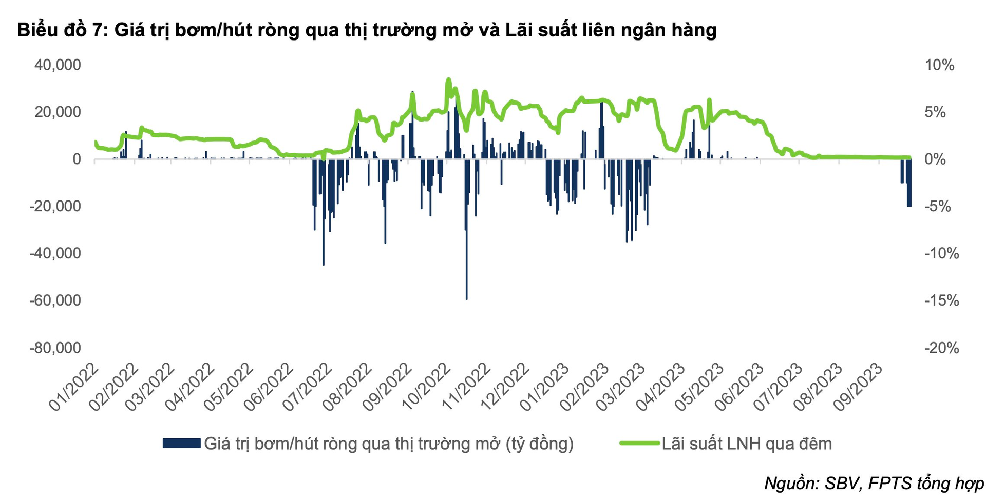 VN-Index có thể chưa tạo đáy ngắn hạn, đâu sẽ là vùng điểm cân bằng của chỉ số? - Ảnh 1.