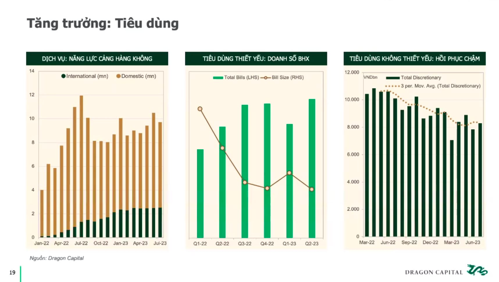 Giám đốc Dragon Capital: Khả năng còn một đợt hạ lãi suất từ đây đến cuối năm, nhà đầu tư không nên chờ cú giảm 15-20% của thị trường - Ảnh 1.