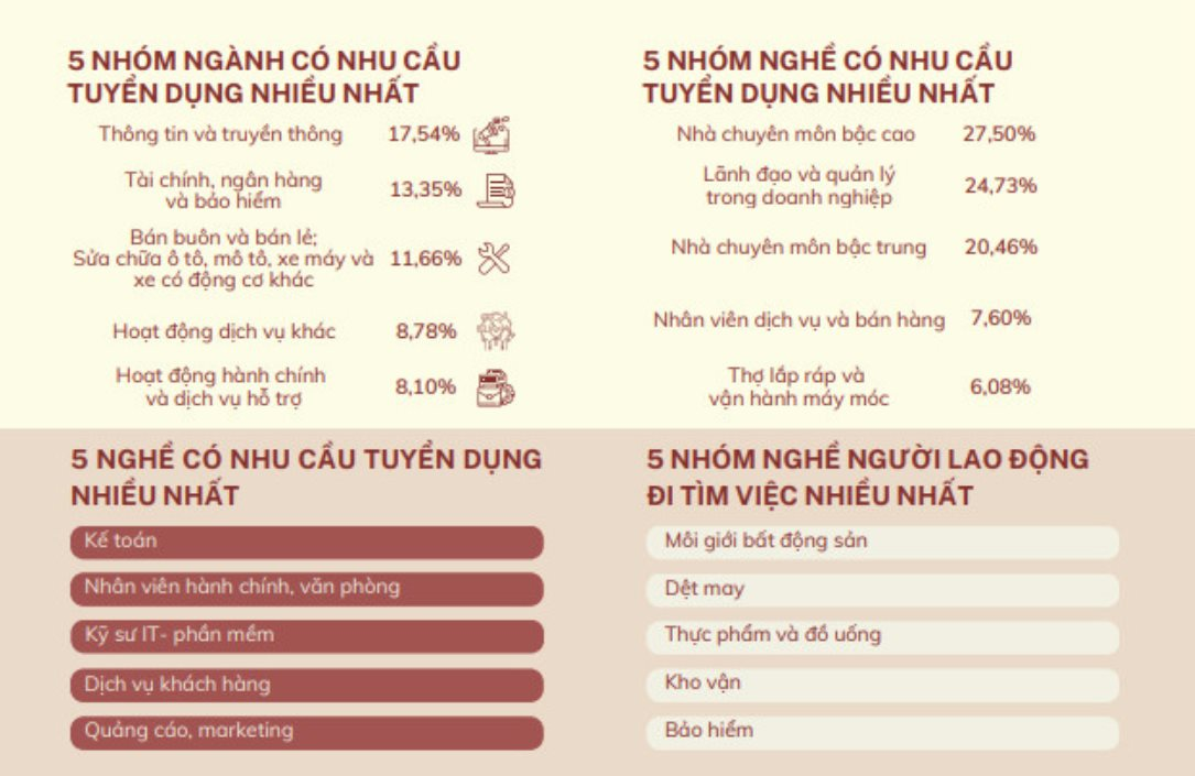 Môi giới bất động sản dẫn đầu nhóm đi tìm việc mới, người trong nghề tiết lộ: “Một số công ty còn sếp nhưng không còn nhân viên” - Ảnh 1.