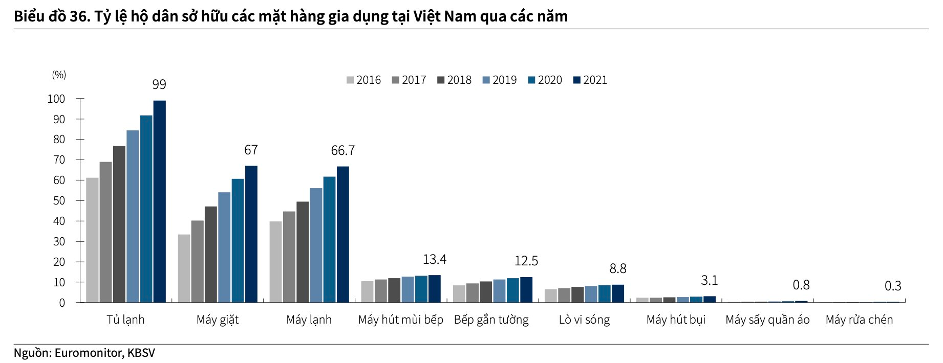 Ngành bán lẻ ICT dần bão hoà, Digiworld (DGW) giải bài toán tăng trưởng như thế nào? - Ảnh 3.