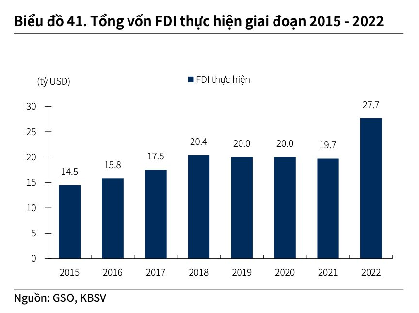 Ngành bán lẻ ICT dần bão hoà, Digiworld (DGW) giải bài toán tăng trưởng như thế nào? - Ảnh 4.