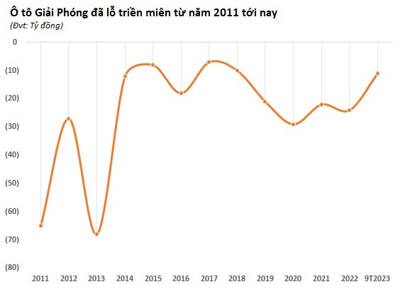 Lộ diện các doanh nghiệp báo lỗ đầu tiên trong mùa KQKD quý 3 - Ảnh 5.