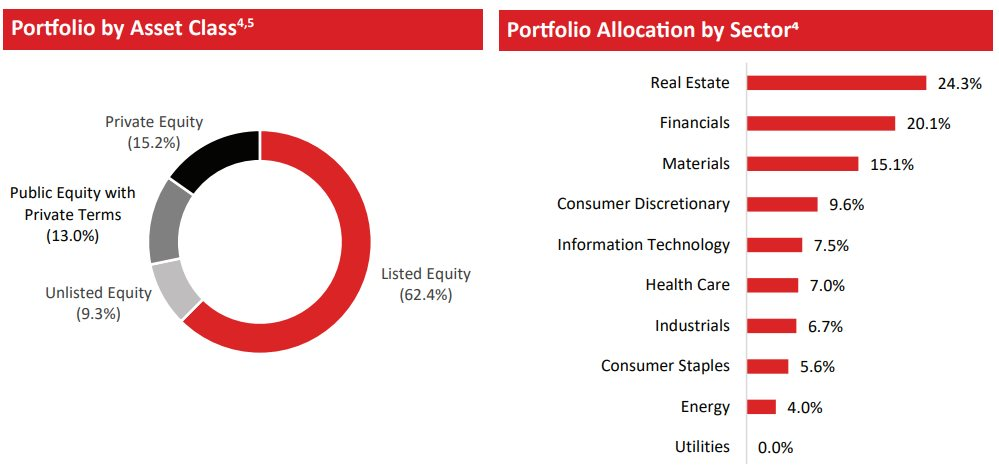 VOF VinaCapital đánh giá tăng 1.300 tỷ đồng giá trị các khoản đầu tư liên quan tới Novaland, Nova Consumer, Đất Xanh Service, Bệnh viện Thu Cúc - Ảnh 3.