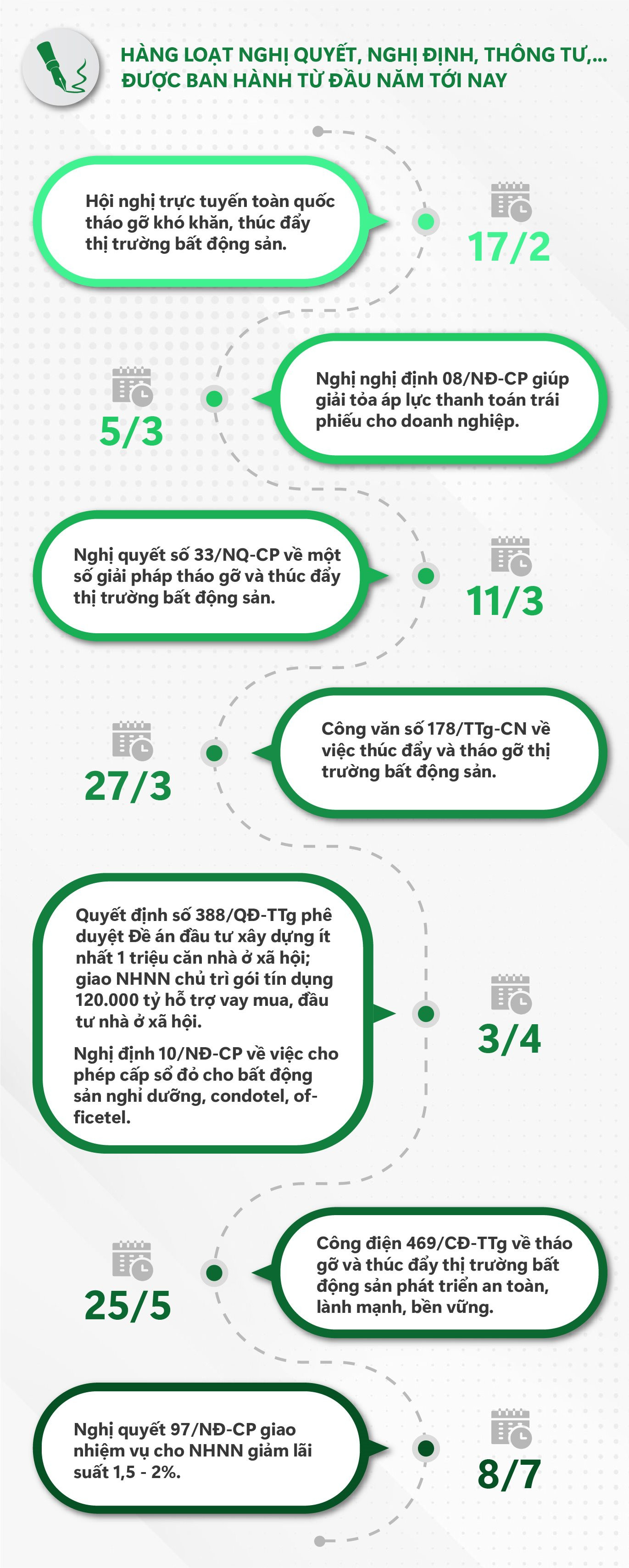 Chu kỳ suy giảm bất động sản lần này ngắn hơn giai đoạn 2012 - 2013, thị trường sẽ vực dậy từ cuối năm nay - Ảnh 5.