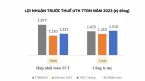 7 tháng đầu năm, Viglacera vượt kế hoạch lợi nhuận năm 2023