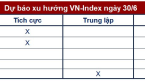 Góc nhìn CTCK: Cơ hội gia tăng tỷ trọng khi VN-Index điều chỉnh về vùng hỗ trợ 1.115 – 1.120 điểm