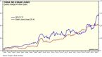 SGI Capital: Khối ngoại có thể tiếp tục rút ròng, NĐT nên kiên nhẫn và chọn lọc cơ hội