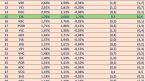 Quỹ ETF quy mô hơn 500 triệu USD sẽ mua mạnh một cổ phiếu ngân hàng trong tuần tới