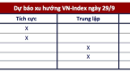 Góc nhìn CTCK: Đà giảm tạm thời chững lại nhưng chưa thể khẳng định VN-Index đã tạo đáy