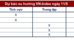 Góc nhìn CTCK: Chưa thể khẳng định VN-Index đã bước vào nhịp tăng “dài hơi”