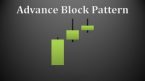 Tìm hiểu mô hình nến Advance Block Pattern (ABP)