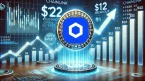 Mô hình tăng giá Chainlink (LINK) có thể kích hoạt sự đột phá