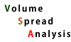 Phương pháp Volume Spread Analysis (VSA) là gì?