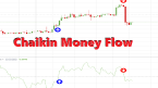 Chỉ báo Chaikin Money Flow (CMF) là gì?