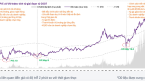 Ba tín hiệu cho thấy chứng khoán Việt Nam đang bước vào chu kỳ tăng trưởng mới