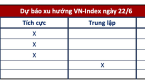 Góc nhìn CTCK: VN-Index ngắn hạn tiến lên 1.125 điểm, NĐT hạn chế mua đuổi