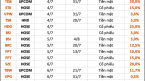 Lịch chốt quyền cổ tức tuần 3/7 – 7/7: Cổ tức tiền mặt cao nhất 40%, một doanh nghiệp chi hơn 1.000 tỷ đồng trả cổ tức