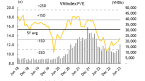 Maybank: VN-Index cuối năm có thể đạt 1.300 điểm, 5 nhóm cổ phiếu mang tính chu kỳ tiếp tục có hiệu suất vượt trội