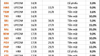 Lịch chốt quyền cổ tức tuần 14/8 – 18/8: Một doanh nghiệp chuẩn bị trả cổ tức tiền mặt tỷ lệ 278%