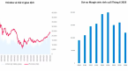 Kinh tế trưởng MBS: Đòn bẩy chưa đạt ngưỡng, VN-Index điều chỉnh 5-7% vẫn sẽ là cơ hội