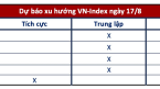 Góc nhìn CTCK: Thận trọng trong phiên đáo hạn phái sinh