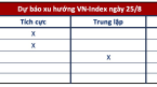 Góc nhìn CTCK: VN-Index hướng lên 1.200 điểm, tập trung nhóm cổ phiếu đang thu hút dòng tiền