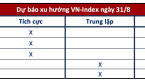 Góc nhìn CTCK: Lực cầu duy trì tốt, VN-Index tiếp đà tăng điểm trong phiên trước kỳ nghỉ lễ