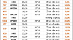 Lịch chốt quyền cổ tức tuần 9 – 13/10: 15 doanh nghiệp trả cổ tức tiền mặt, cao nhất 35%