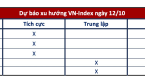 Góc nhìn CTCK: VN-Index có thể tiến lên 1.160 điểm trước khi gặp áp lực điều chỉnh trở lại