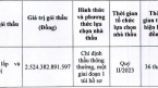 Chỉ định nhiều gói thầu nghìn tỷ ở cao tốc Biên Hòa – Vũng Tàu