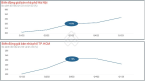 Soi chu kỳ bất động sản 1 năm qua: Giá rao bán nhà phố Hà Nội và TP.HCM đã tăng 10%