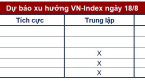 Góc nhìn CTCK: Xu hướng điều chỉnh của VN-Index có thể tiếp diễn