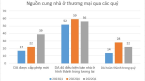 3 tháng, cả miền Nam chỉ có 3 dự án nhà ở thương mại cấp phép mới