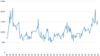 VN-Index đứt mạch tăng điểm, nhà đầu tư nên hành động ra sao?