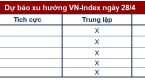 Góc nhìn CTCK: VN-Index sẽ diễn biến ra sao trong phiên giao dịch cuối cùng trước kỳ nghỉ lễ?