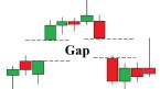 GAP là gì? Tìm hiểu về khoảng trống giá trong chứng khoán