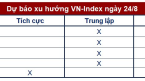 Góc nhìn CTCK: VN-Index tiếp tục “thăm dò” tại vùng 1.165–1.190 điểm, nhịp hồi phục ngắn hạn có thể xuất hiện