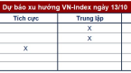 Góc nhìn CTCK: Rủi ro điều chỉnh trở nên rõ nét khi VN-Index tiến sâu vào ngưỡng kháng cự 1.160 điểm