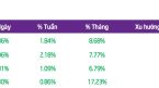 Cẩn trọng bẫy “FOMO” khi thị trường bước vào trạng thái quá mua