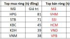 Phiên 11/8: Khối ngoại tiếp đà bán ròng, tập trung nhiều cổ phiếu chứng khoán