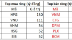 Khối ngoại tiếp tục giải ngân gần 400 tỷ đồng gom cổ phiếu Việt Nam, 2 mã Bluechips được mua ròng trên trăm tỷ