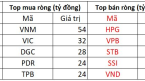 Phiên 23/8: Khối ngoại tiếp đà bán ròng gần 550 tỷ đồng, tâm điểm HPG
