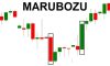 Tìm hiểu mô hình nến Marubozu và cách giao dịch hiệu quả.