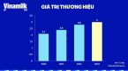 Vinamilk: Câu chuyện đằng sau Logo nhận diện thương hiệu mới