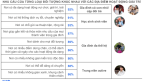 Những điểm đến mua sắm – vui chơi – giải trí thay đổi ra sao hậu Covid-19?