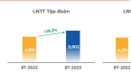 Thị trường Nhật Bản bứt tốc, FPT báo lãi trước thuế 8 tháng đạt gần 6.000 tỷ đồng
