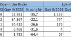 Triển vọng sáng của doanh nghiệp xăng dầu